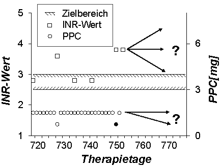 Abbildung 1b
