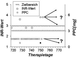Abbildung 1b