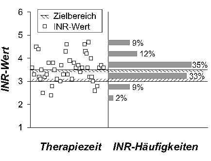 Abbildung 4