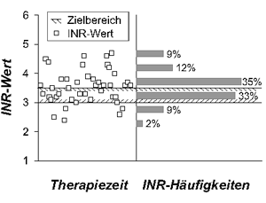 Abbildung 4